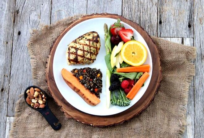 Correct portion size